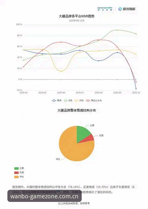 万搏体育注册安卓版 万搏体育平台安卓版注册与体验:趋势分析、功能解析与未来展望